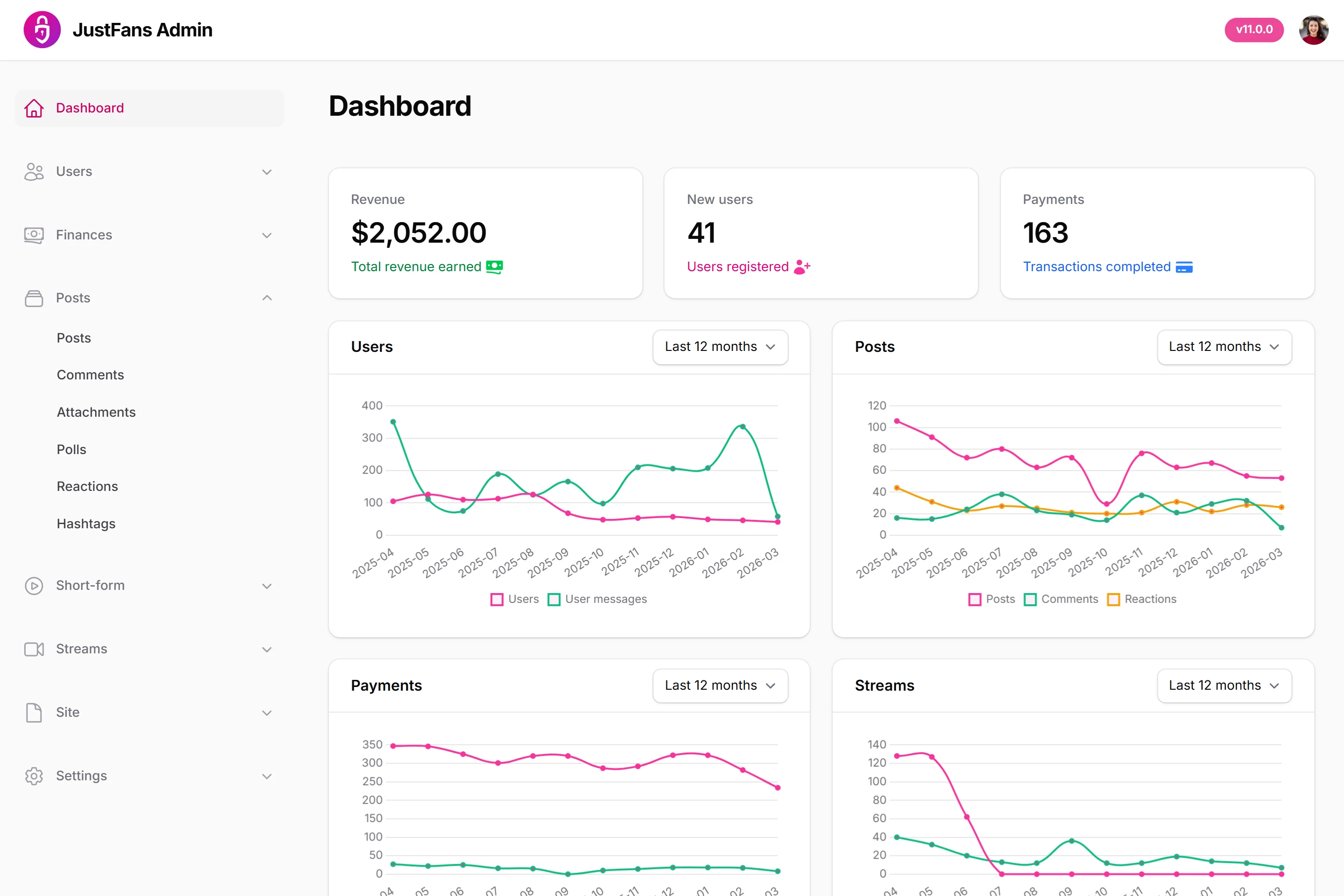 JustFans admin dashboard with platform analytics
